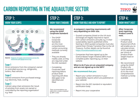 Carbon Reporting in the Aquaculture Sector